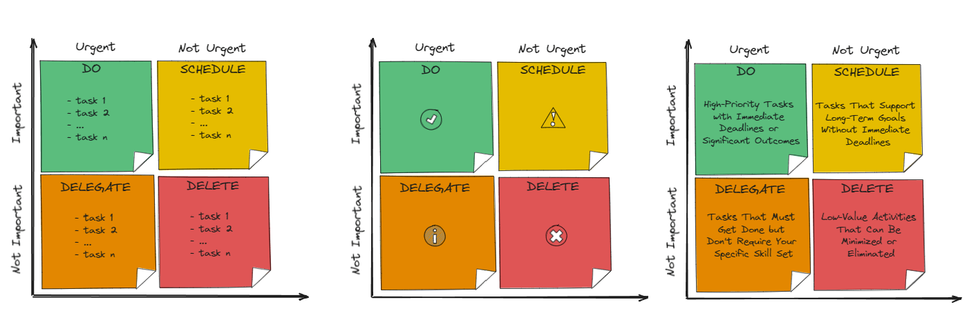 Eisenhower Matrix